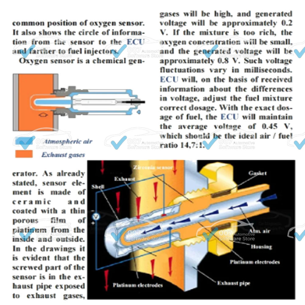 คู่มือการซ่อมแซมอุปกรณ์อิเล็กท - Electronics Repair Guide บทวิจารณ์และราคา